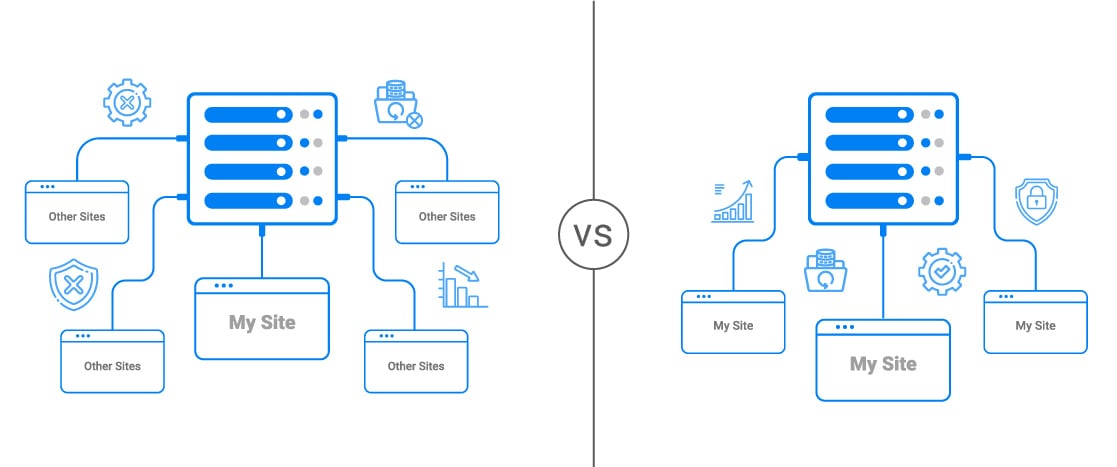 laravel shared hosting vs laravel managed hosting