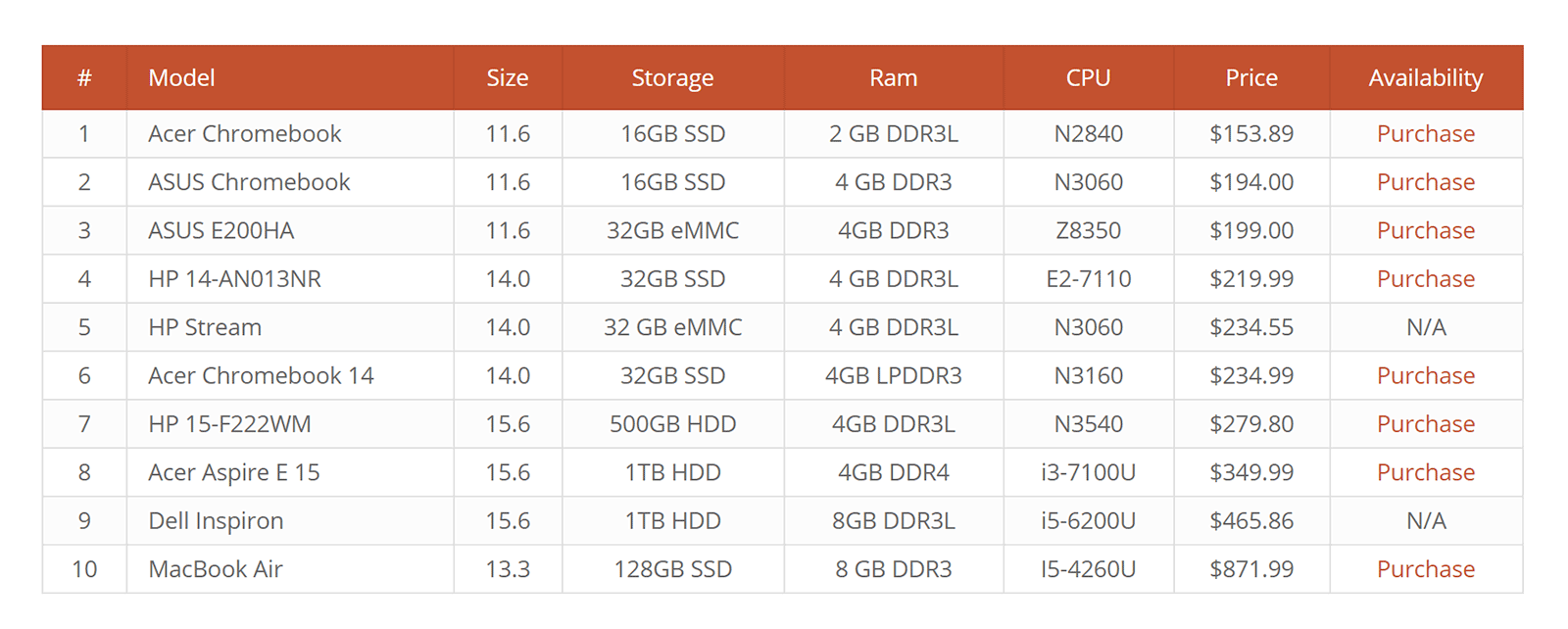 wp data tables