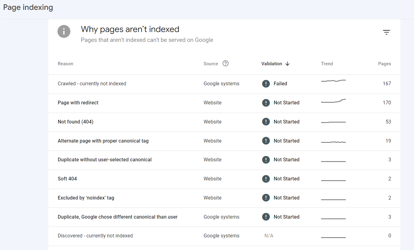 Magento SEO Audit - Google Search Console Errors Screenshot