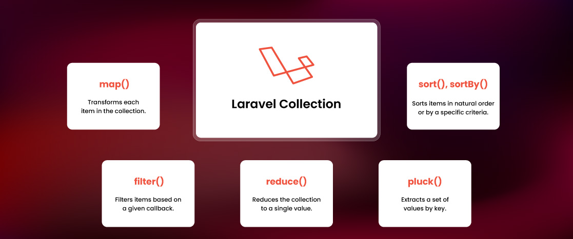 Laravel-Collections-Blog