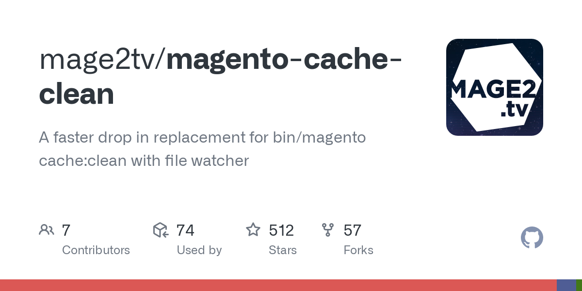 Screenshot of Magento Frontend Tools - Magento Cache Clean