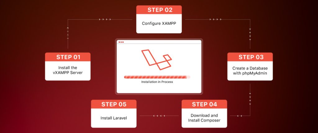 Laravel-Installation-Blog