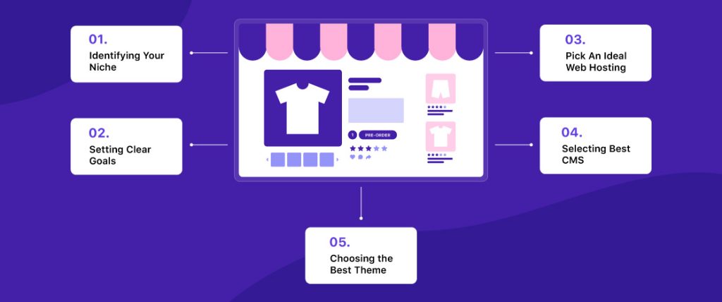 ecommerce cms