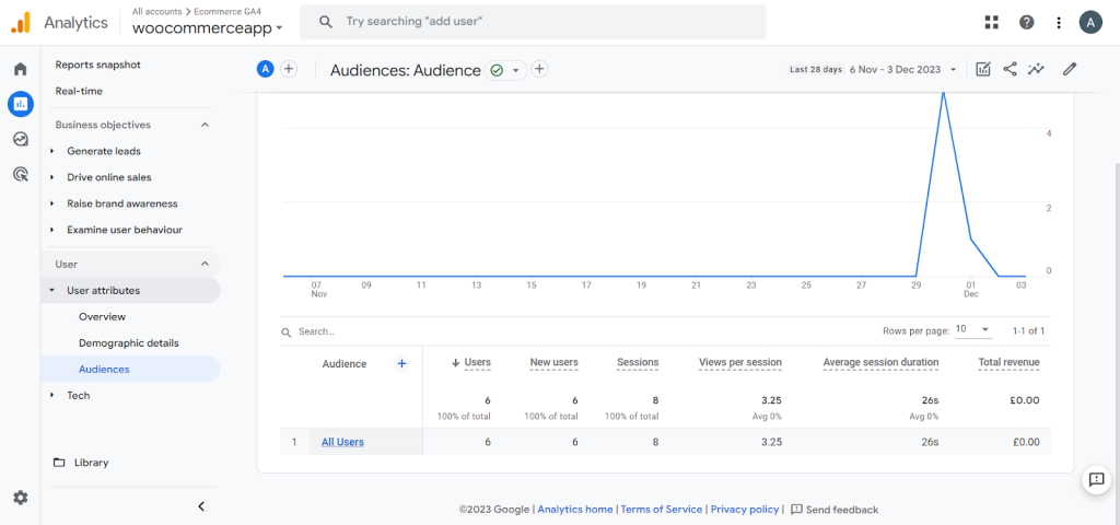 ecommerce tracking in google analytics 4