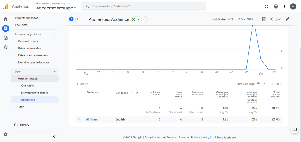 ecommerce tracking in google analytics 4