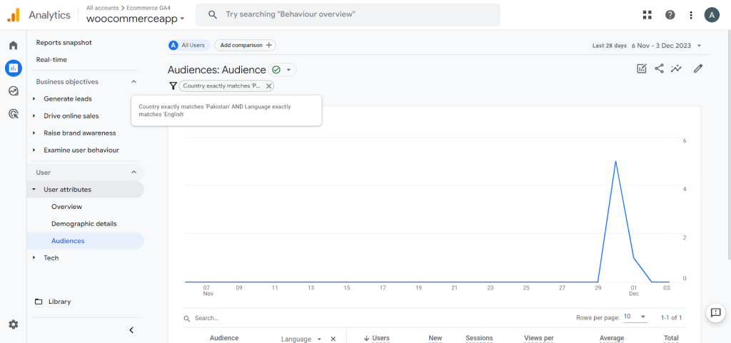 ecommerce tracking in google analytics 4