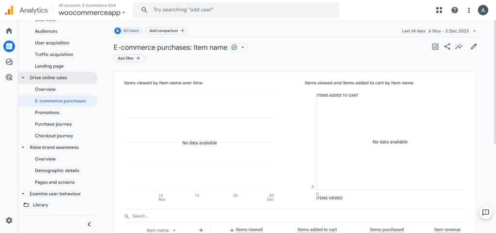 ecommerce tracking in google analytics 4