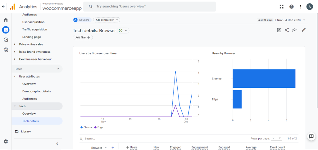 ecommerce tracking in google analytics 4