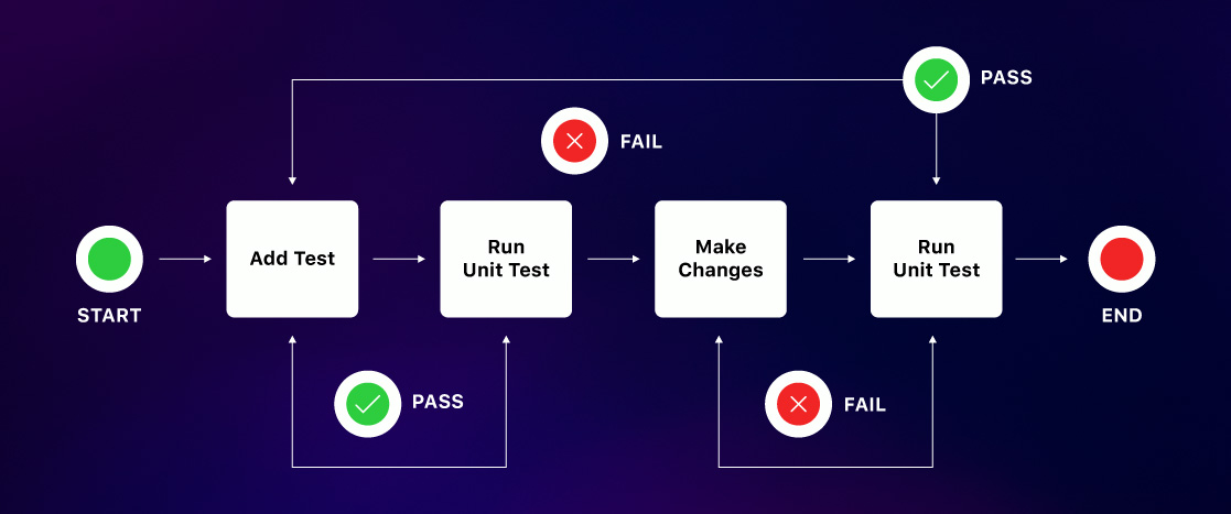 Perform-PHP-Unit-Testing-Blog