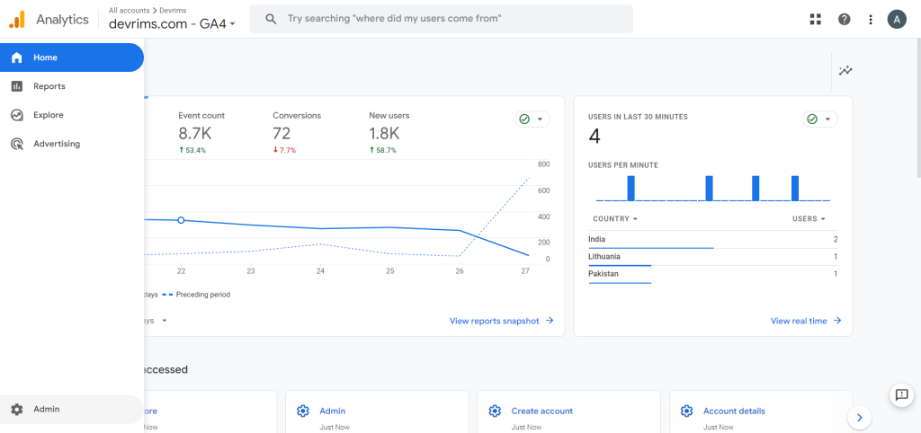 ecommerce tracking in google analytics 4