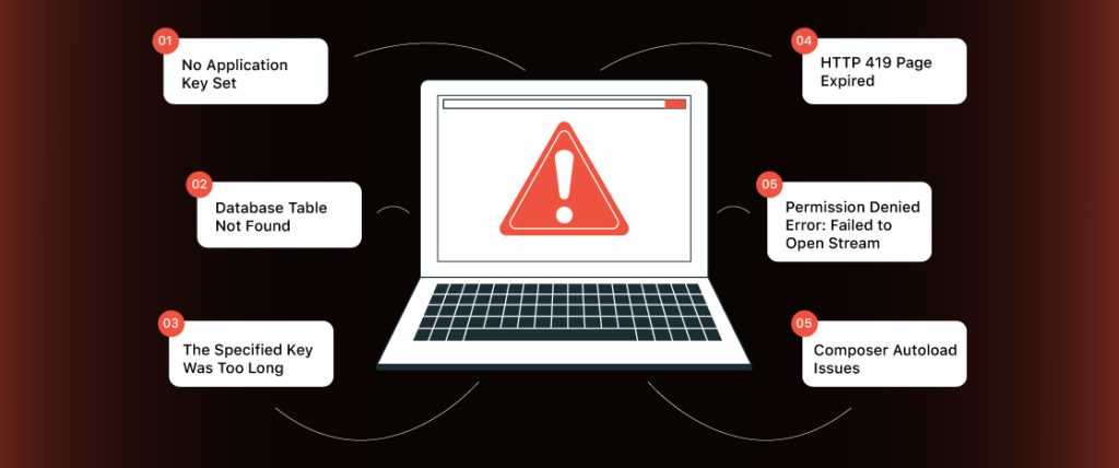 laravel issues