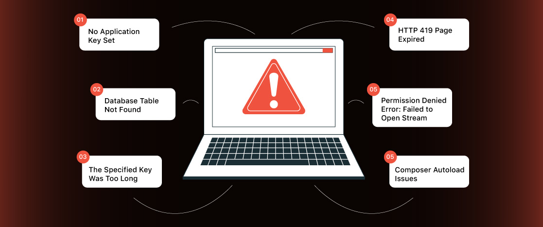 laravel issues