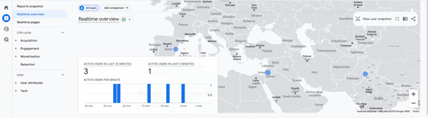 Realtime Overview