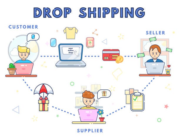 dropshipping media