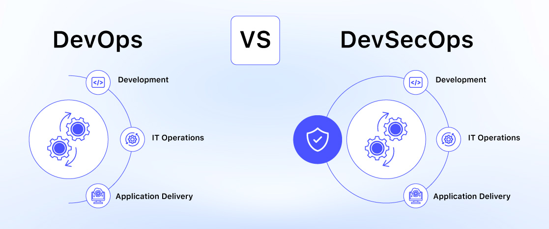 DevOps-Vs-DevSecOps