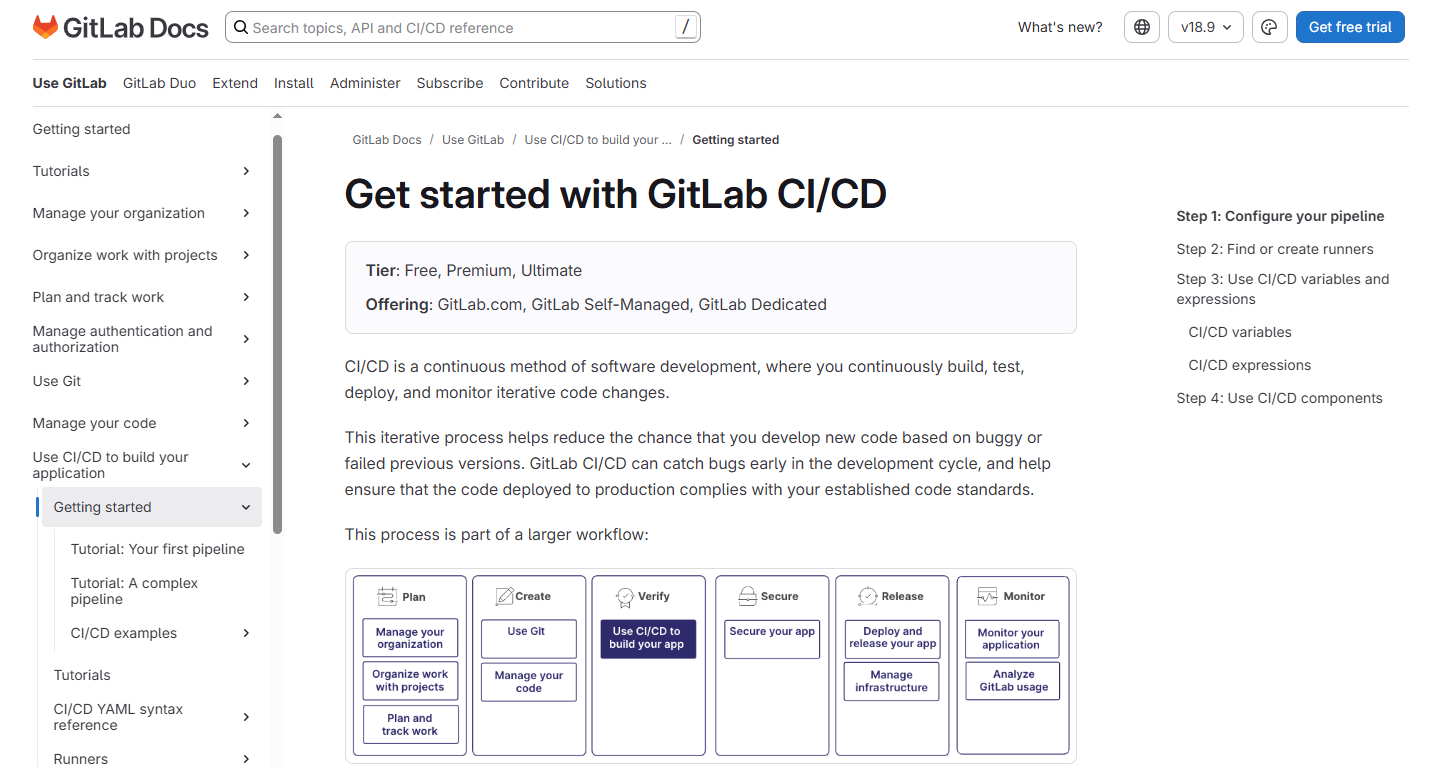 GitLab CI/CD