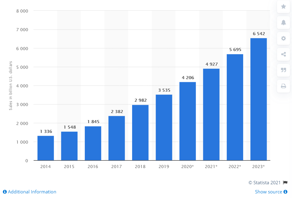 ecommerce graph