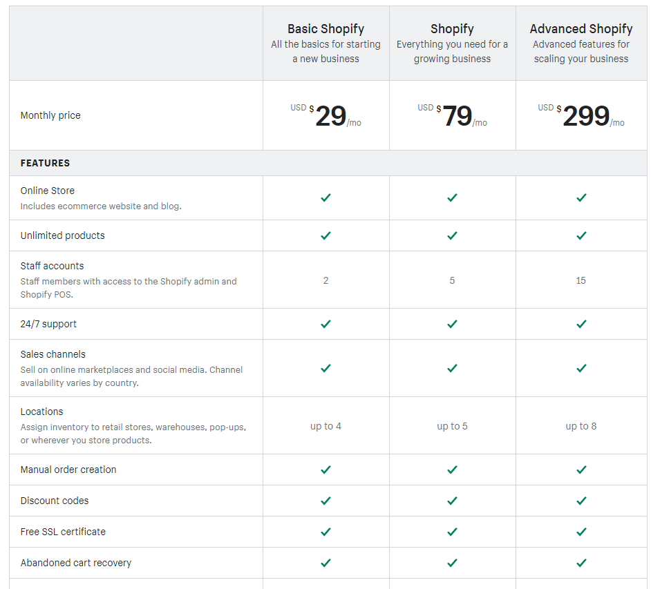 Shopify Pricing