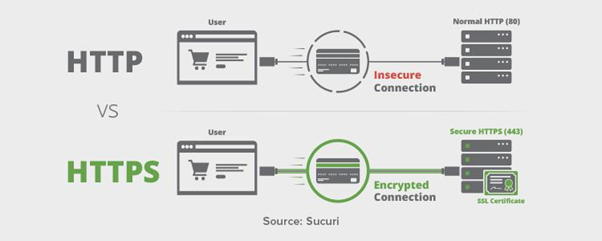 wordpress ssl - Devrims