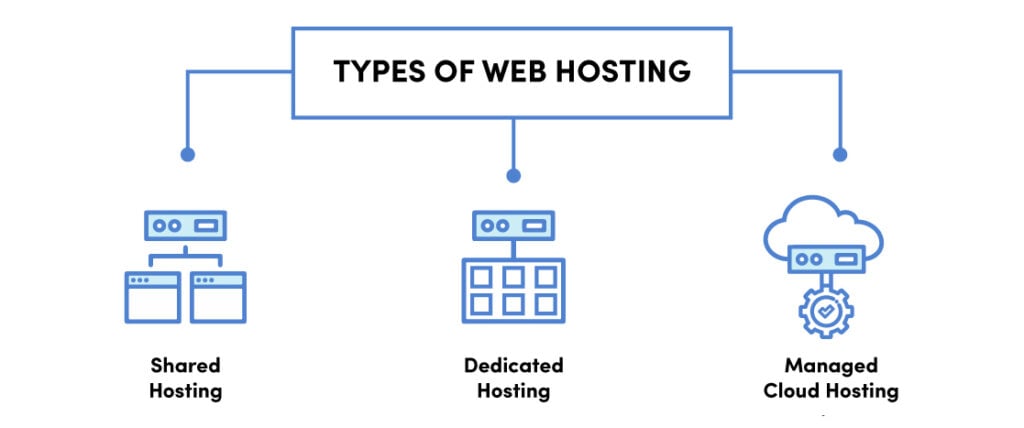 magento-hosting-types