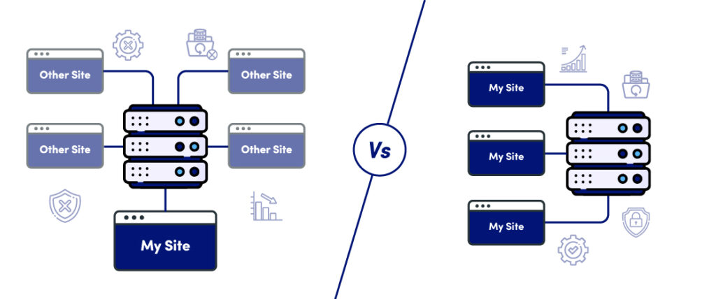 magento shared hosting