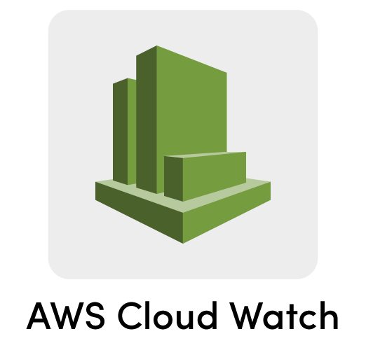 AWS Cloudwatch