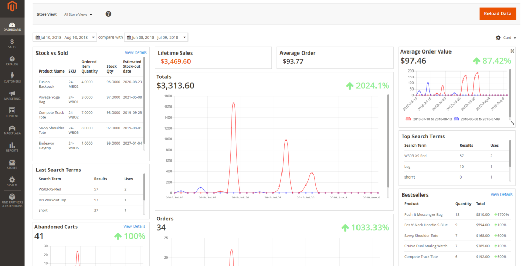 Magento 2 Invoice