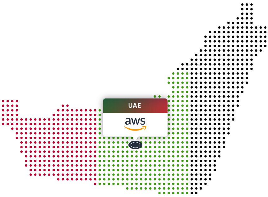 wordpress hosting in dubai